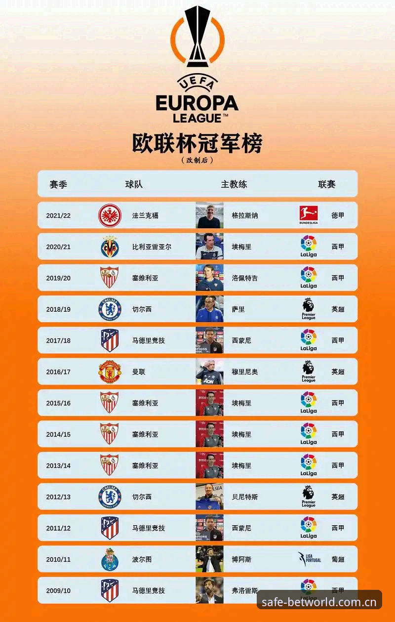 世界杯竞猜怎么用 欧联杯决赛复盘:埃梅里封神之夜与赛事竞猜的深度观察